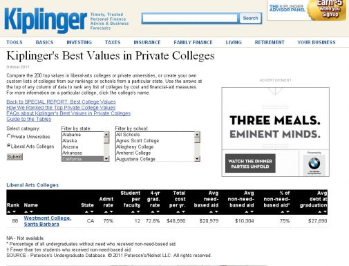 Kiplinger's Personal Finance