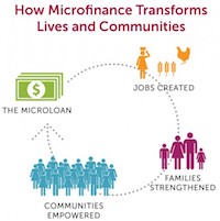 microfinance