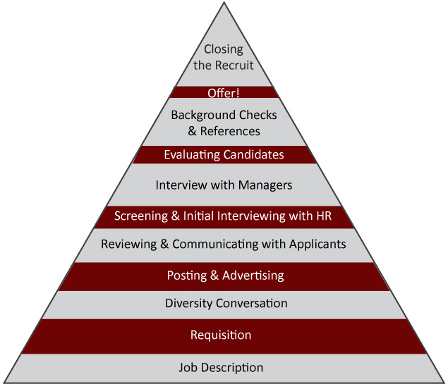 HR Timeline